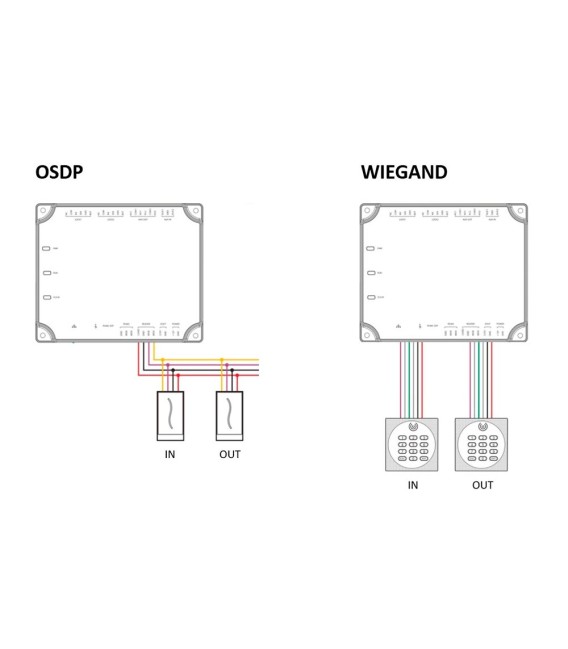 ZKTeco ZK-ATLAS-260 Toegangscontroller