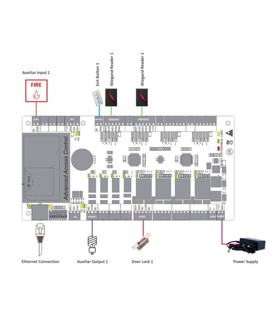 ZKTeco ZK-C3-100PRO Access Controller