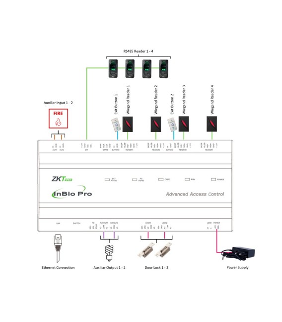Controladora de acceso Multi-identificación ZKTeco ZK-INBIO260PRO