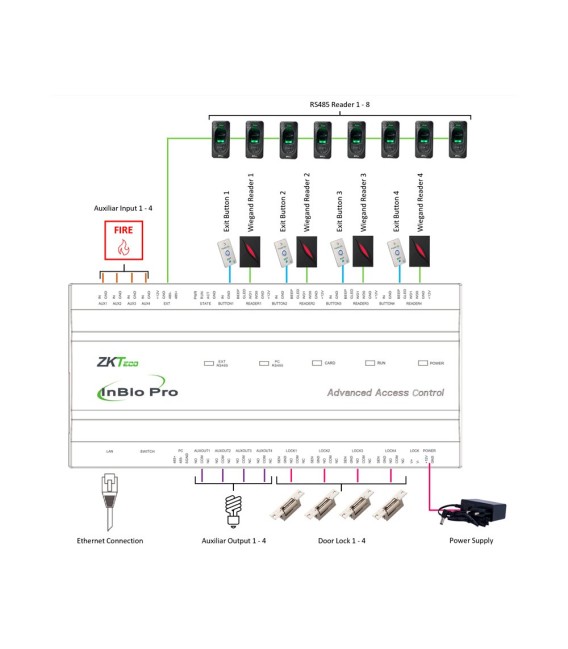 Contrôleur d'accès multi-ID ZKTeco ZK-INBIO460PRO