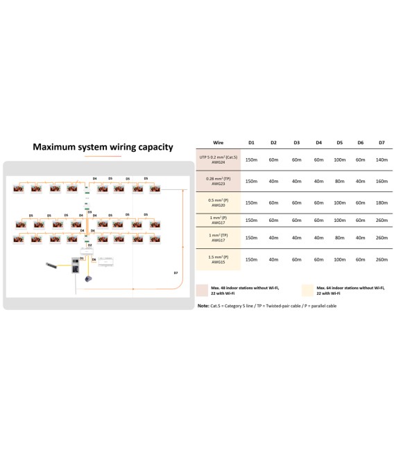 Distributeur de bâtiment Hikvision DS-KAD7060EY