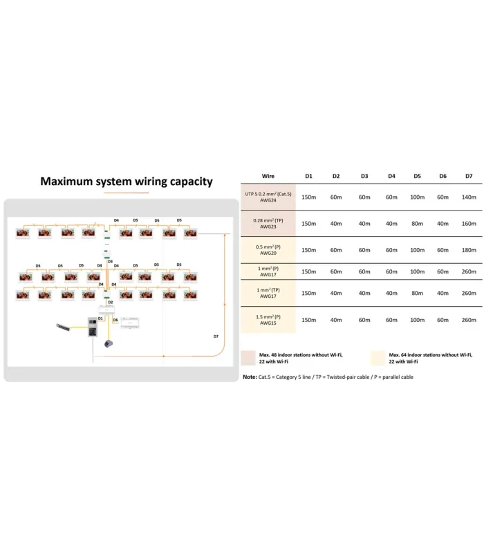 Hikvision DS-KAW150-4N power supply