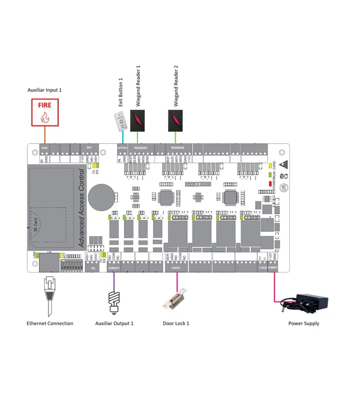 ZKTeco ZK-C3-100PRO Access Controller