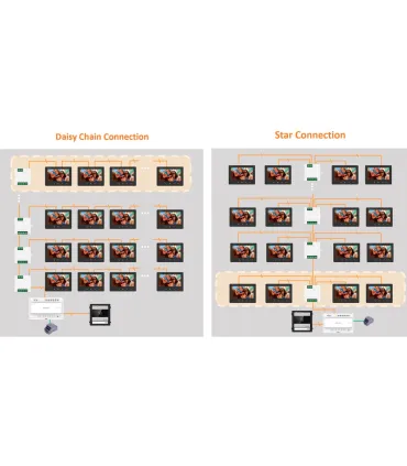 Alimentation Hikvision DS-KAW150-4N